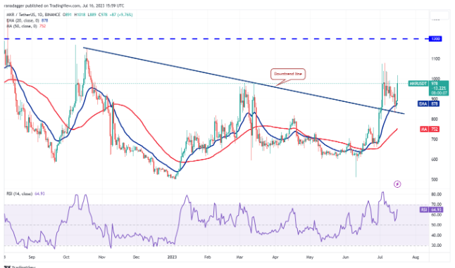比特币价格支撑在3万美元,为UNI、ARB、AAVE和MKR的收益打开了大门插图10 比特币价格支撑在3万美元,为UNI、ARB、AAVE和MKR的收益打开了大门