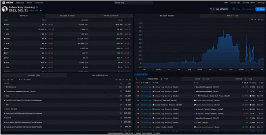 分析Arkham的估值及如何挖Alpha插图 分析Arkham的估值及如何挖Alpha