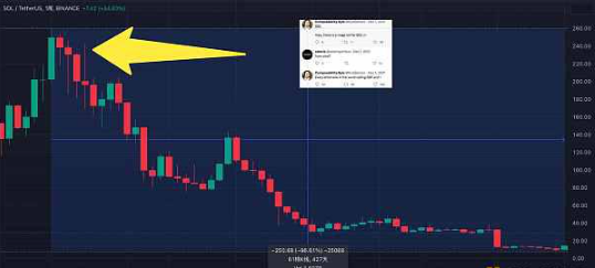 2023年的Solana有什么新变化?插图 2023年的Solana有什么新变化?