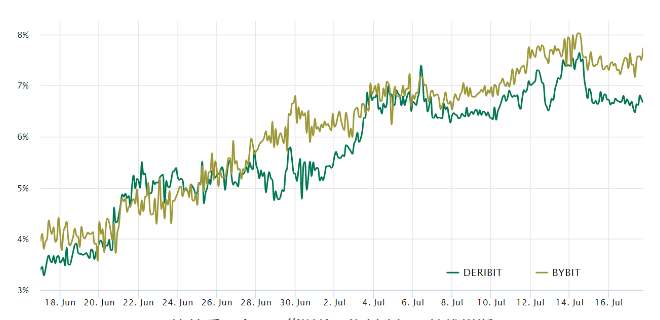 由于宏观和监管的担忧,比特币价格跌破3万美元插图1 由于宏观和监管的担忧,比特币价格跌破3万美元