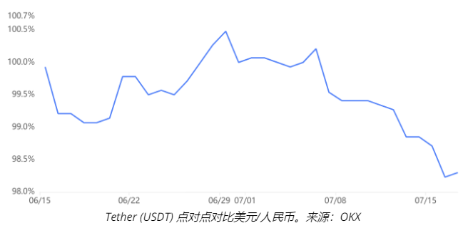 由于宏观和监管的担忧,比特币价格跌破3万美元插图2 由于宏观和监管的担忧,比特币价格跌破3万美元