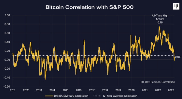 比特币和加密货币有望进一步上涨插图2 比特币和加密货币有望进一步上涨