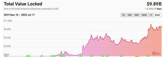 L2项目扎堆上主网,以太坊下半年扩容之战打响插图 L2项目扎堆上主网,以太坊下半年扩容之战打响
