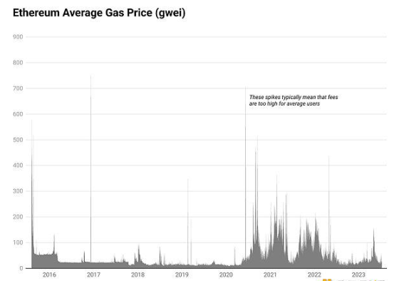 探讨以太坊的发展方向是什么?插图1 探讨以太坊的发展方向是什么?