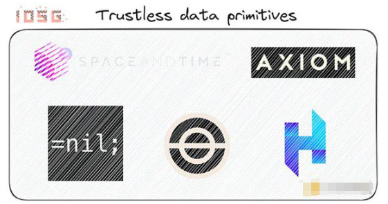 深入探讨New DeFi释放数据的潜力插图 深入探讨New DeFi释放数据的潜力