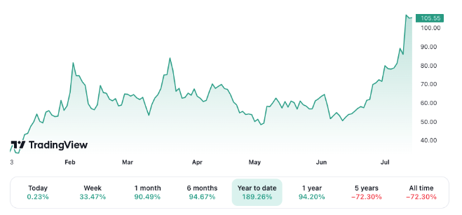 Ripple案件裁决后,Cathie Wood看好Coinbase插图1 Ripple案件裁决后,Cathie Wood看好Coinbase