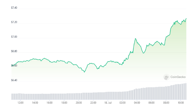Chainlink推出跨链协议,将区块链桥接到TradFi插图1 Chainlink推出跨链协议,将区块链桥接到TradFi