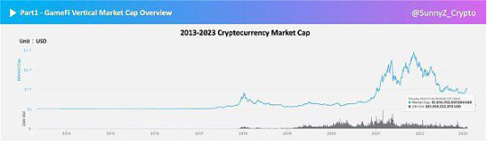 GameFi破圈:洞察GameFi玩家插图 GameFi破圈:洞察GameFi玩家