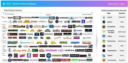 GameFi破圈:洞察GameFi玩家插图1 GameFi破圈:洞察GameFi玩家