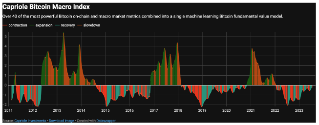 预计比特币价格将短暂跌破2.75万美元插图2 预计比特币价格将短暂跌破2.75万美元