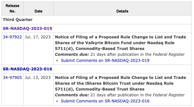 现货比特币ETF进入SEC纳斯达克规则制定名单插图1 现货比特币ETF进入SEC纳斯达克规则制定名单