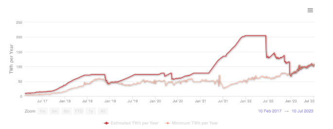 比特币挖矿变得更加环保插图 比特币挖矿变得更加环保