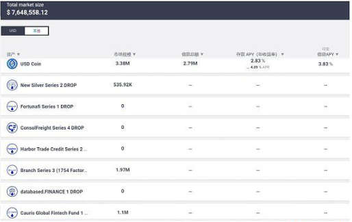复盘Aave和Compound的基本面数据插图 复盘Aave和Compound的基本面数据