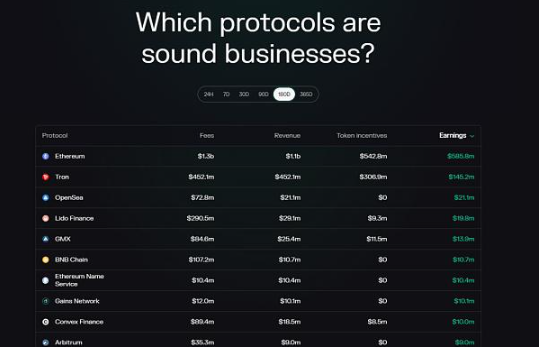 从新兴项目到老牌公链,都在积极探索和实施L2解决方案插图1 从新兴项目到老牌公链,都在积极探索和实施L2解决方案