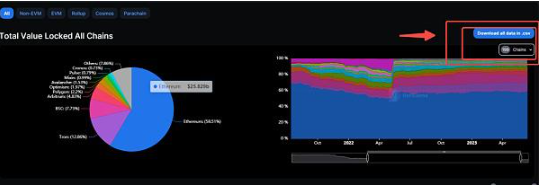 从新兴项目到老牌公链,都在积极探索和实施L2解决方案插图2 从新兴项目到老牌公链,都在积极探索和实施L2解决方案