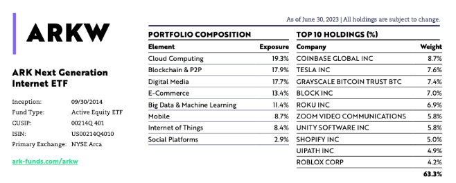 灰度比特币信托名列2023年第二季度ARK表现最佳ETF插图2 灰度比特币信托名列2023年第二季度ARK表现最佳ETF