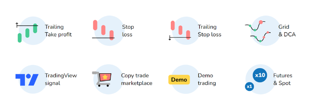人工智能工具可以取代专用的加密货币交易机器人吗?插图2 人工智能工具可以取代专用的加密货币交易机器人吗?