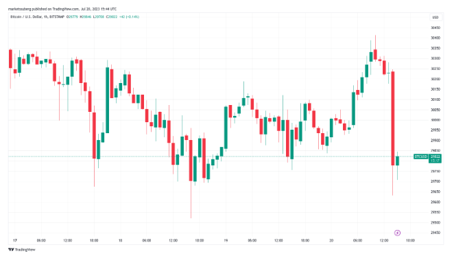 比特币价格能跌到多低?插图1 比特币价格能跌到多低?