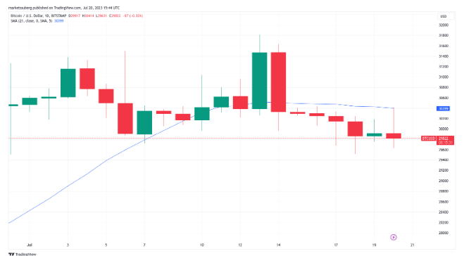 比特币价格能跌到多低?插图2 比特币价格能跌到多低?