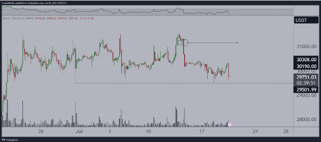比特币价格能跌到多低?插图3 比特币价格能跌到多低?