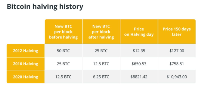 所有比特币都被挖完会发生什么?插图2 所有比特币都被挖完会发生什么?