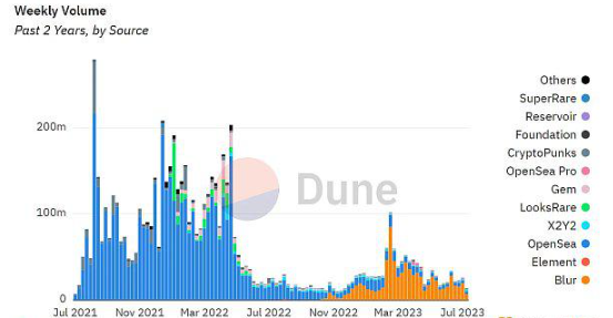 Opensea的Deals功能—实现NFT以物易物插图 Opensea的Deals功能—实现NFT以物易物