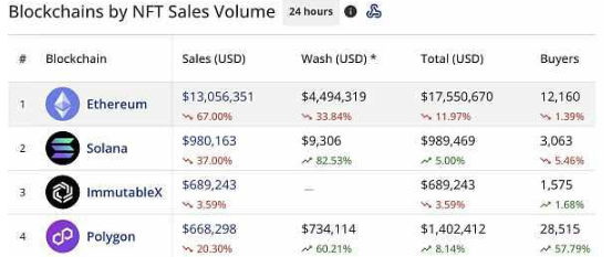 Solana生态迎来2.0新时代?插图1 Solana生态迎来2.0新时代?