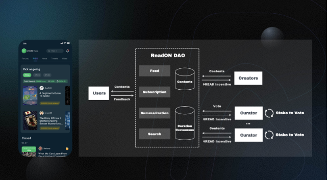 ReadON—释放Web3创作者的潜力插图2 ReadON—释放Web3创作者的潜力
