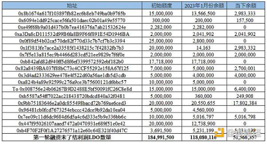 分析Lido、RocketPool代币供需关系对比插图3 分析Lido、RocketPool代币供需关系对比