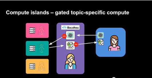 Bacalhau—释放私有数据潜力插图3 Bacalhau—释放私有数据潜力