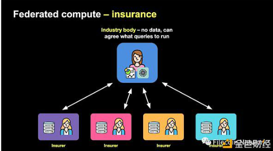 Bacalhau—释放私有数据潜力插图2 Bacalhau—释放私有数据潜力