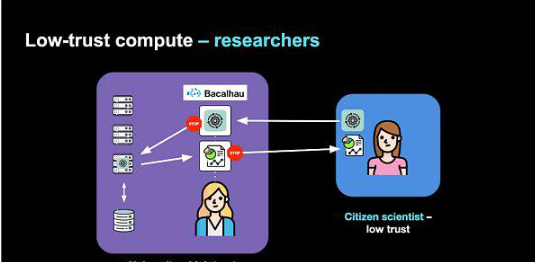 Bacalhau—释放私有数据潜力插图1 Bacalhau—释放私有数据潜力