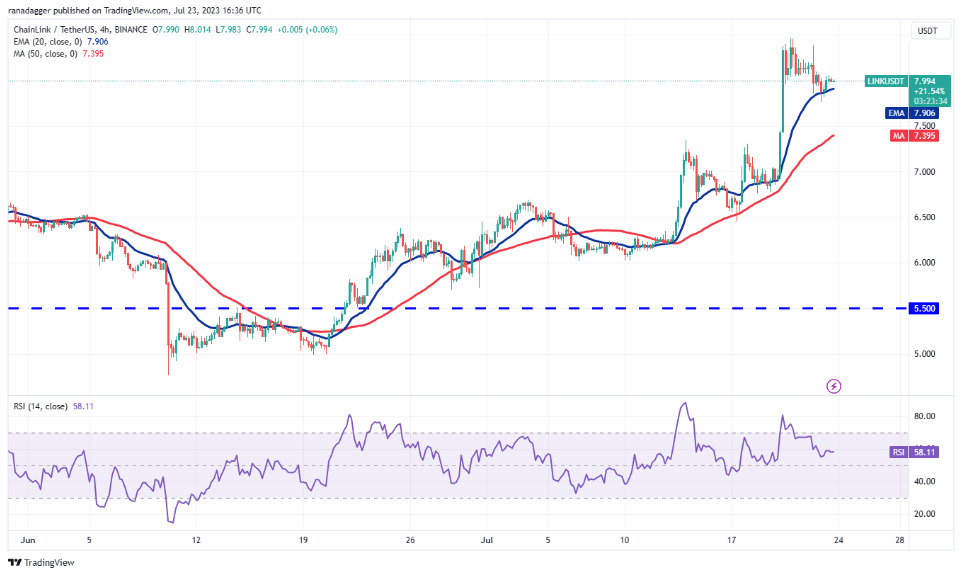 比特币价格走势导致投资者对LINK、FIL、SNX和THETA的投资意向上升插图2 比特币价格走势导致投资者对LINK、FIL、SNX和THETA的投资意向上升