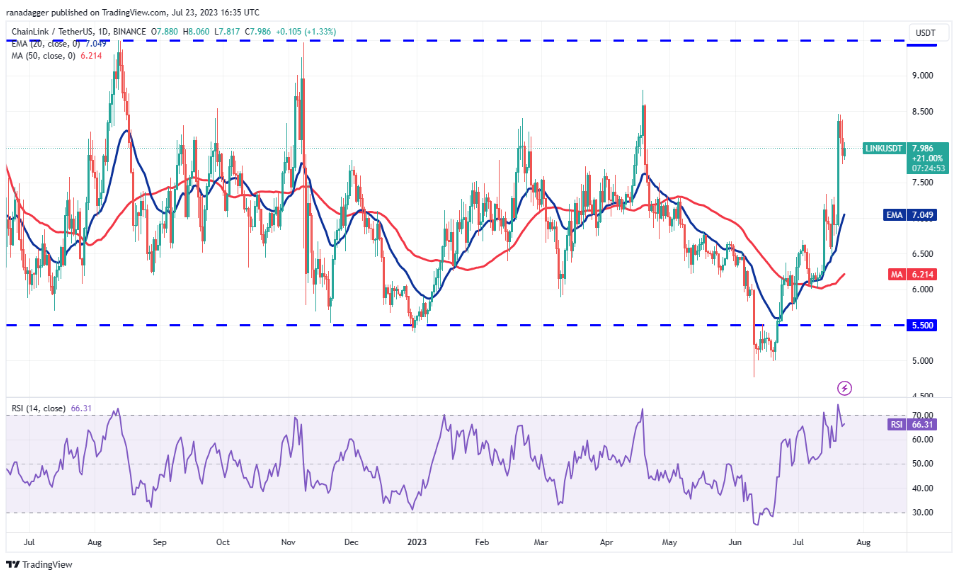 比特币价格走势导致投资者对LINK、FIL、SNX和THETA的投资意向上升插图1 比特币价格走势导致投资者对LINK、FIL、SNX和THETA的投资意向上升