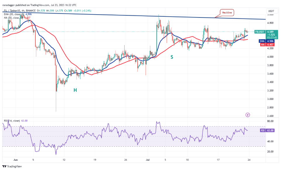 比特币价格走势导致投资者对LINK、FIL、SNX和THETA的投资意向上升插图4 比特币价格走势导致投资者对LINK、FIL、SNX和THETA的投资意向上升