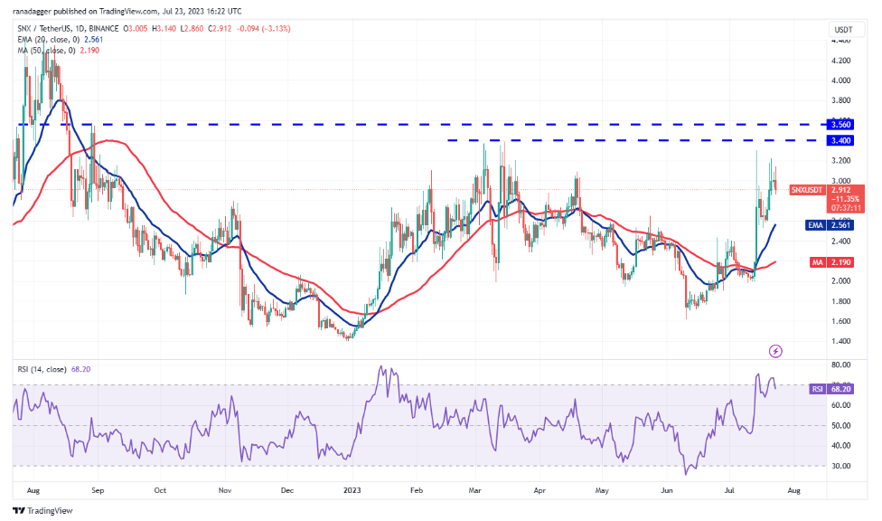 比特币价格走势导致投资者对LINK、FIL、SNX和THETA的投资意向上升插图5 比特币价格走势导致投资者对LINK、FIL、SNX和THETA的投资意向上升