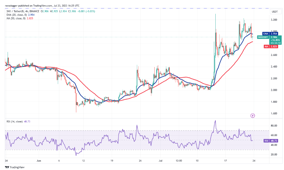 比特币价格走势导致投资者对LINK、FIL、SNX和THETA的投资意向上升插图6 比特币价格走势导致投资者对LINK、FIL、SNX和THETA的投资意向上升