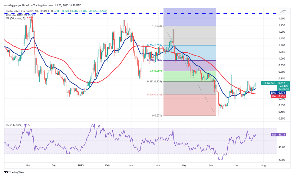 比特币价格走势导致投资者对LINK、FIL、SNX和THETA的投资意向上升插图7 比特币价格走势导致投资者对LINK、FIL、SNX和THETA的投资意向上升