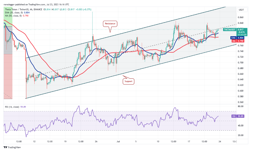 比特币价格走势导致投资者对LINK、FIL、SNX和THETA的投资意向上升插图8 比特币价格走势导致投资者对LINK、FIL、SNX和THETA的投资意向上升
