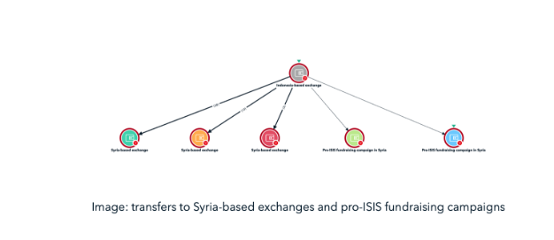 越来越多证据显示ISIS使用加密货币插图 越来越多证据显示ISIS使用加密货币