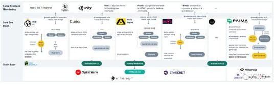 全链游戏如何同步游戏状态?插图2 全链游戏如何同步游戏状态?