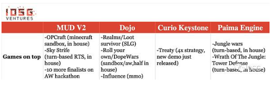 全链游戏如何同步游戏状态?插图3 全链游戏如何同步游戏状态?