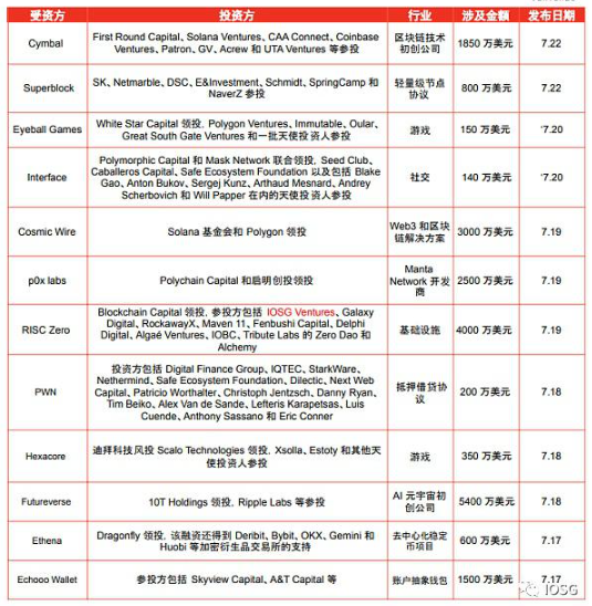 全链游戏如何同步游戏状态?插图4 全链游戏如何同步游戏状态?