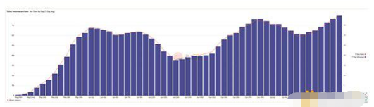 分析加密VC对Unibot的投资逻辑插图1 分析加密VC对Unibot的投资逻辑