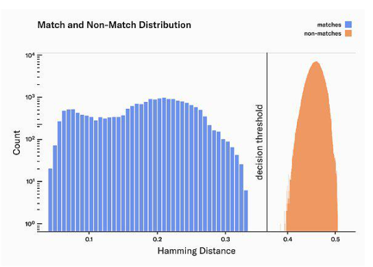 V神发表对Worldcoin和人格生物特征证明的看法插图3 V神发表对Worldcoin和人格生物特征证明的看法