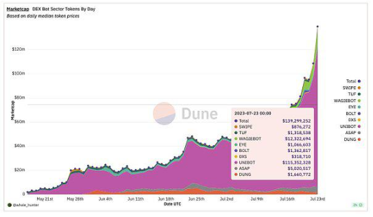 分析Unibot和Telegram Bot赛道的机遇与风险插图 分析Unibot和Telegram Bot赛道的机遇与风险