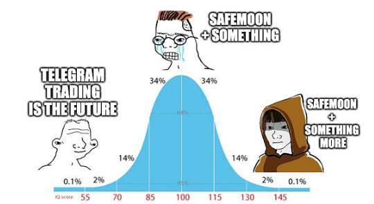 分析Unibot和Telegram Bot赛道的机遇与风险插图2 分析Unibot和Telegram Bot赛道的机遇与风险