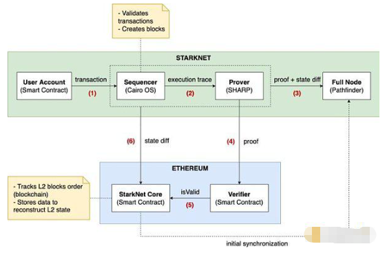 Rollup如何解决无法忽视的人治问题?插图 Rollup如何解决无法忽视的人治问题?