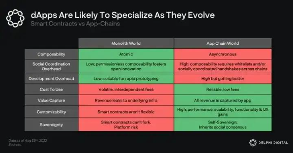 Cosmos的核心优势与生态现状