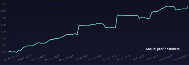MAKER基本面暗示MKR币价格进一步上涨插图1 MAKER基本面暗示MKR币价格进一步上涨